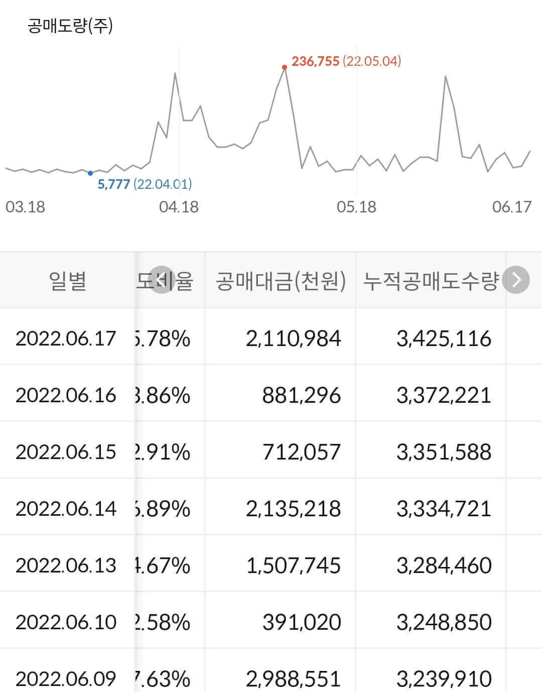 심텍 공매도 수급 현황