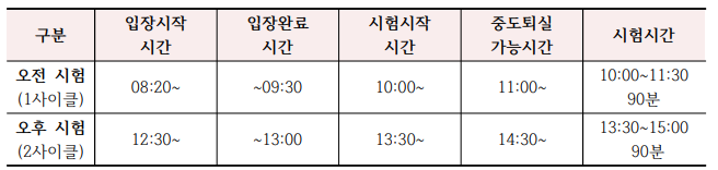 2023년도 요양보호사 자격증 자필시험 시험시간