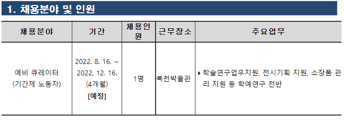 2022년 복천박물관 예비큐레이터(기간제노동자) 공개채용