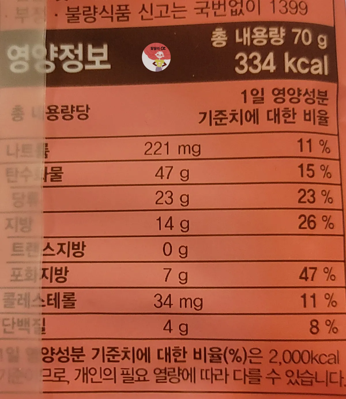 초코칩 블랙 & 화이트 쿠키의 상세한 영양정보