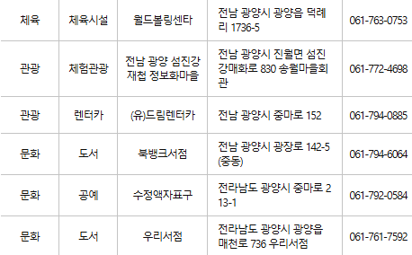 광양 문화누리카드 사용처