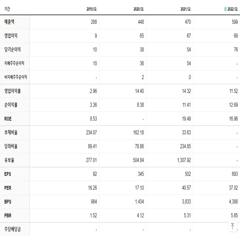 엠로 재무제표