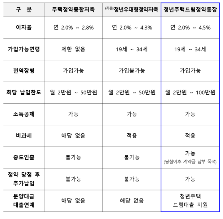 비교자료