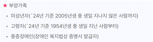 국민취업지원제도 자격조건(I유형, II유형),지원내용
