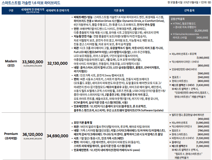 신형 투싼 하이브리드 가격 옵션표