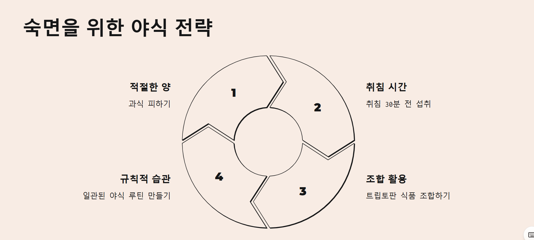 숙면을 위한 야식 전략