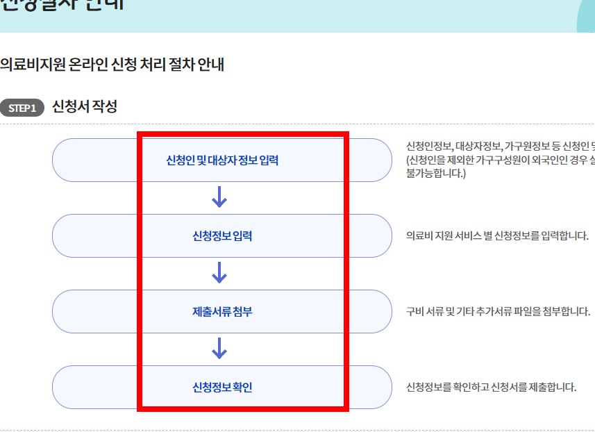 e보건소 공공보건포털 이용방법