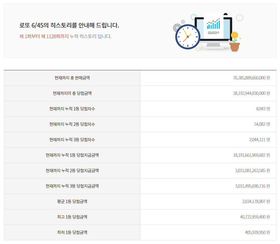 로또 구입마감시간 인터넷 구매 판매 마감시간