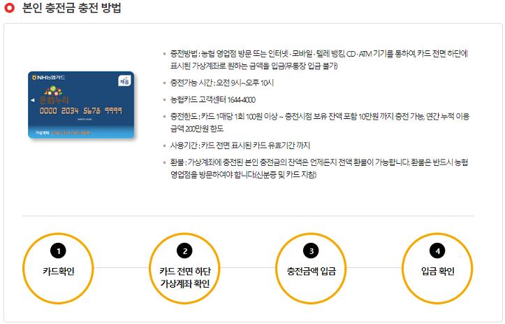 문화누리카드 잔액조회, 사용처, 충전 알아보기
