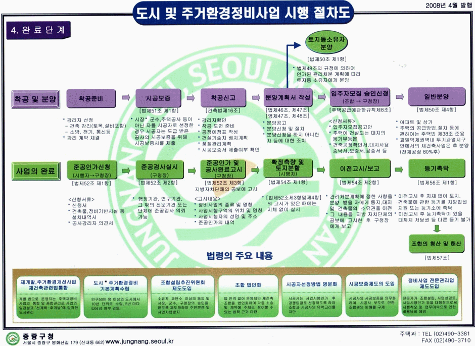 착공 및 분양