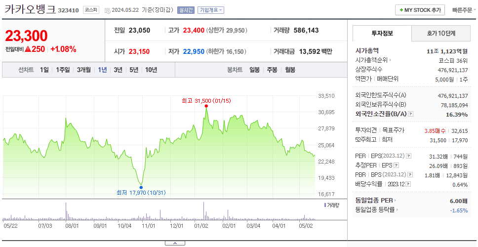 카카오뱅크_주가