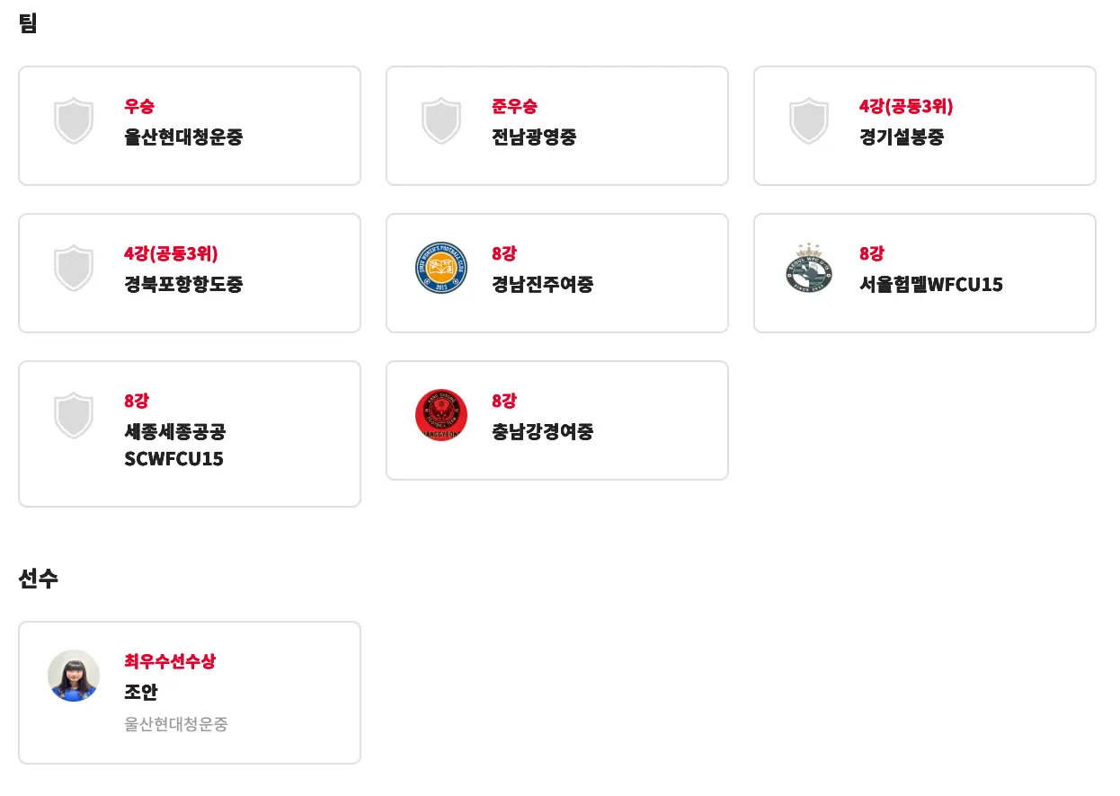 제54회 전국소년체육대회 축구 종목 경기 결과