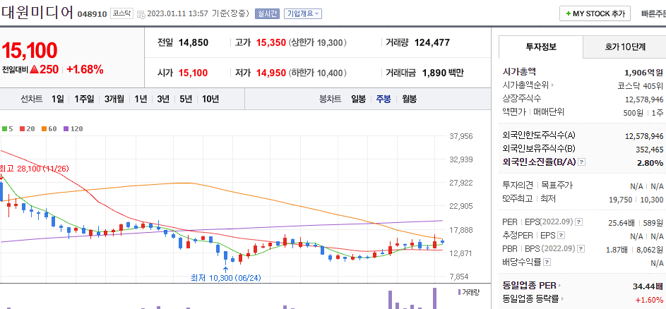 대원미디어