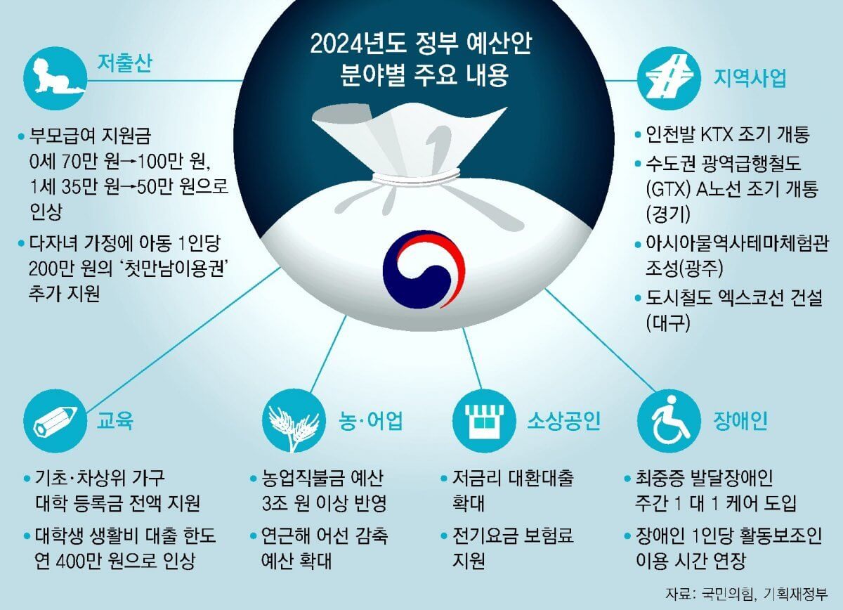 2024 부모급여 100만원 신청방법&amp;#44; 지원대상&amp;#44; 지원금 알아보기