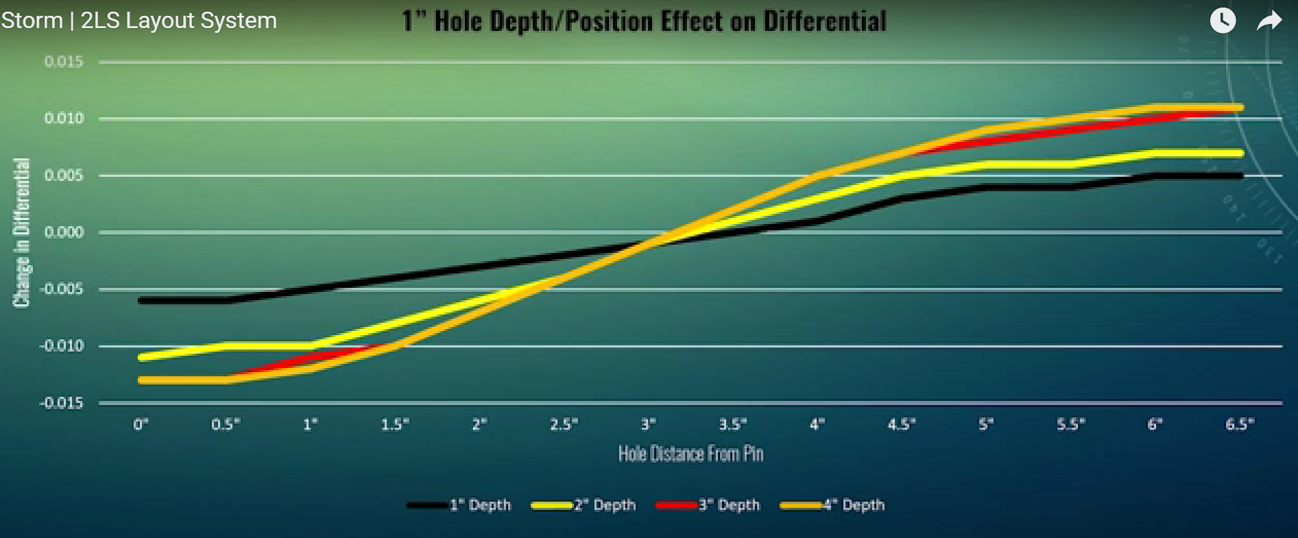 디퍼런셜 변화량 그래프