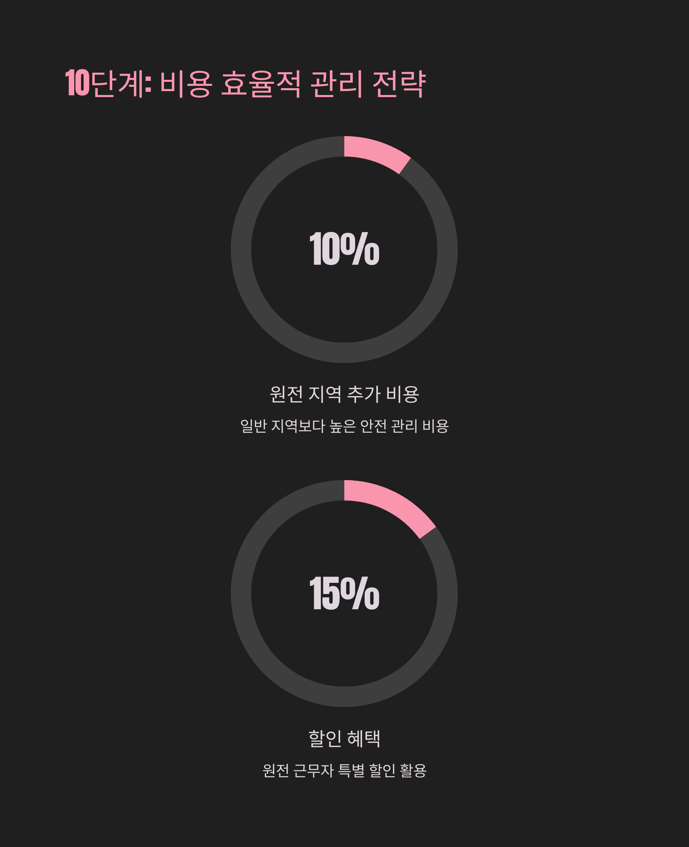 영광 이삿짐센터 비용 절약