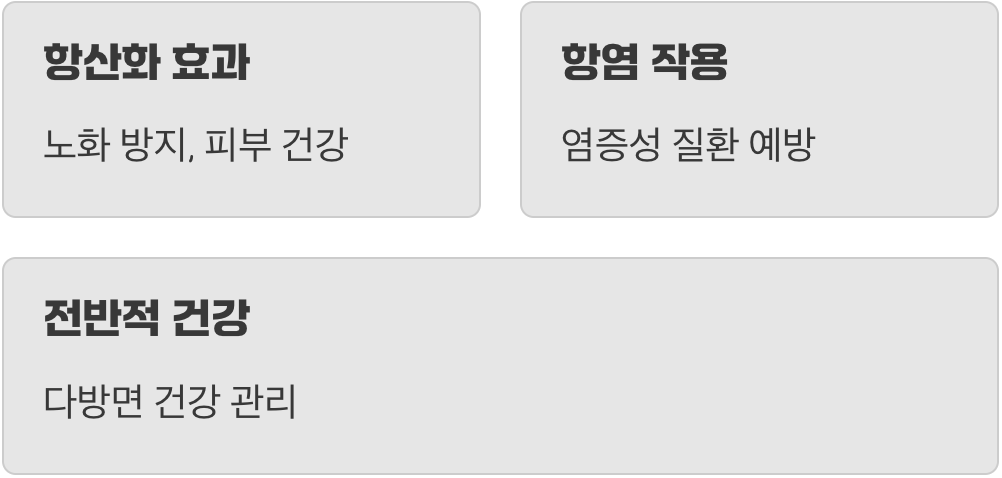 눈 건강 그 이상의 이점