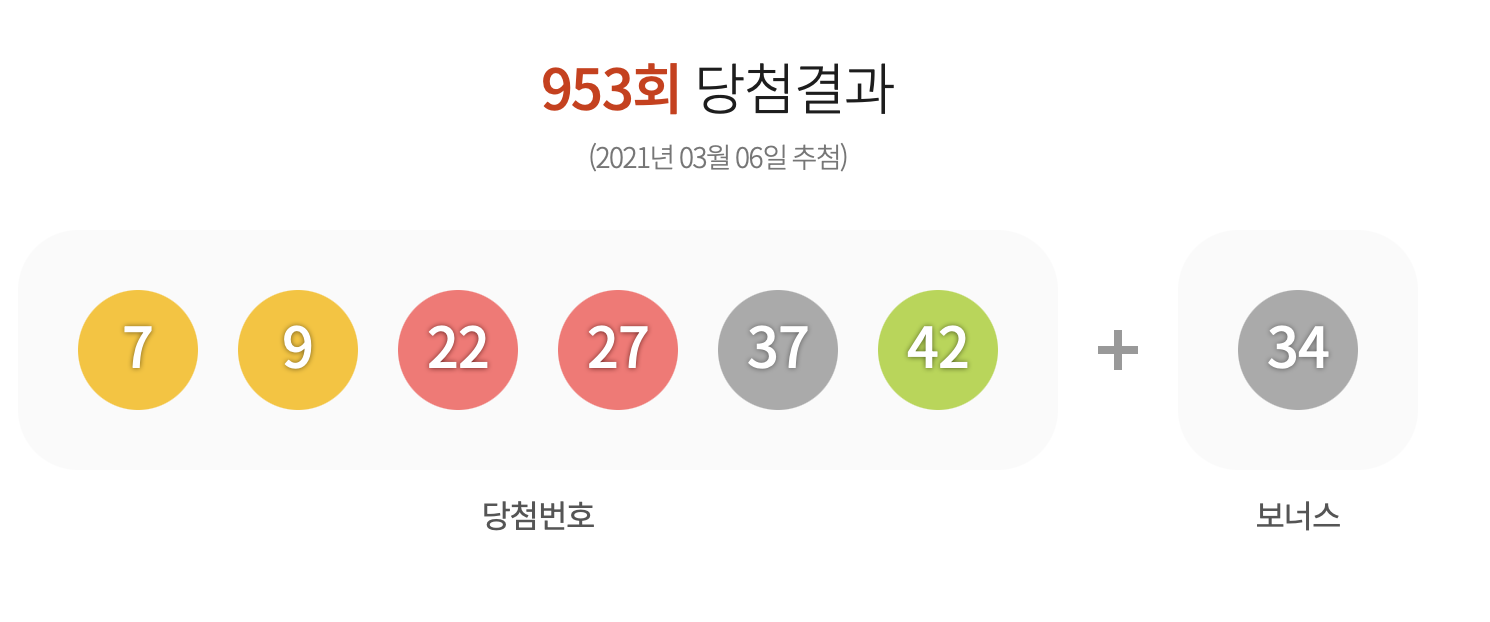 로또 954회 예상번호