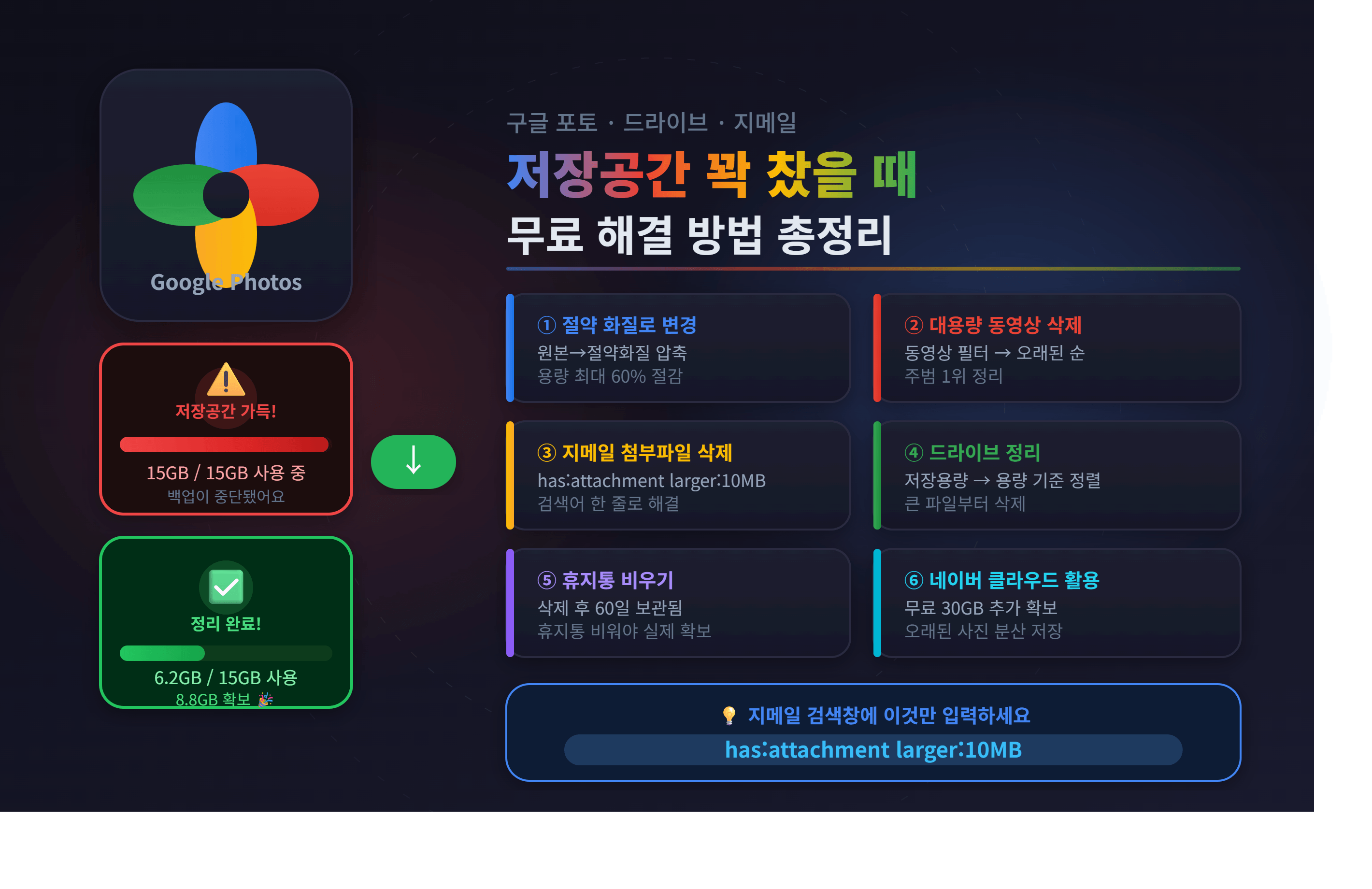 구글 포토 저장공간 꽉 찼을 때 해결 방법 — 무료로 관리하는 꿀팁 총정리 (2026년)