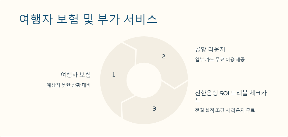 수수료혜택