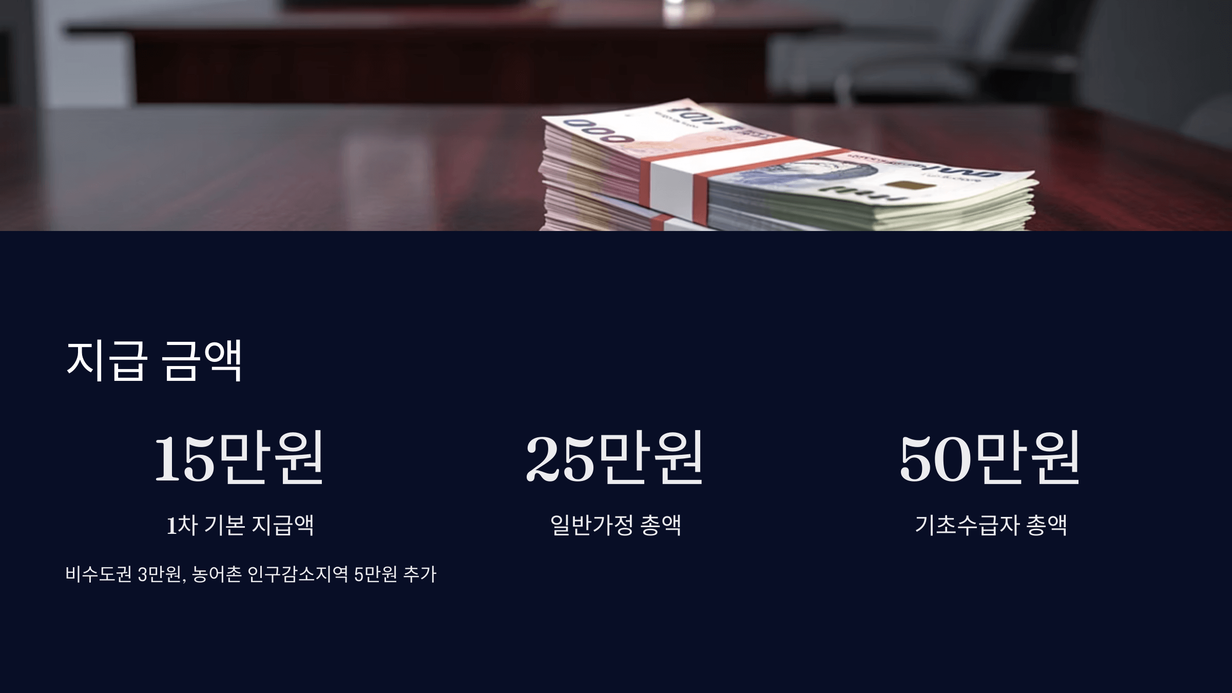 지원 금액