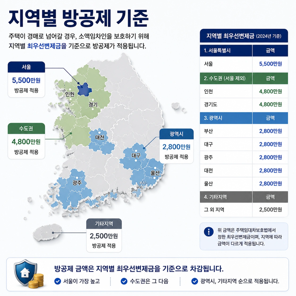 04_지역별_방공제_기준_설명이미지