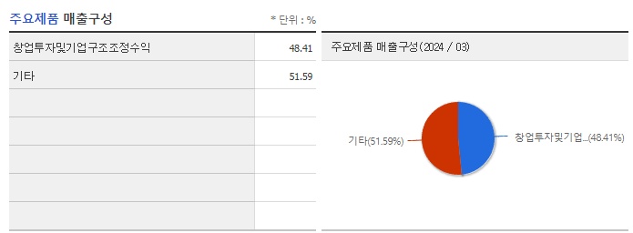 TS인베스트먼트_주요제품