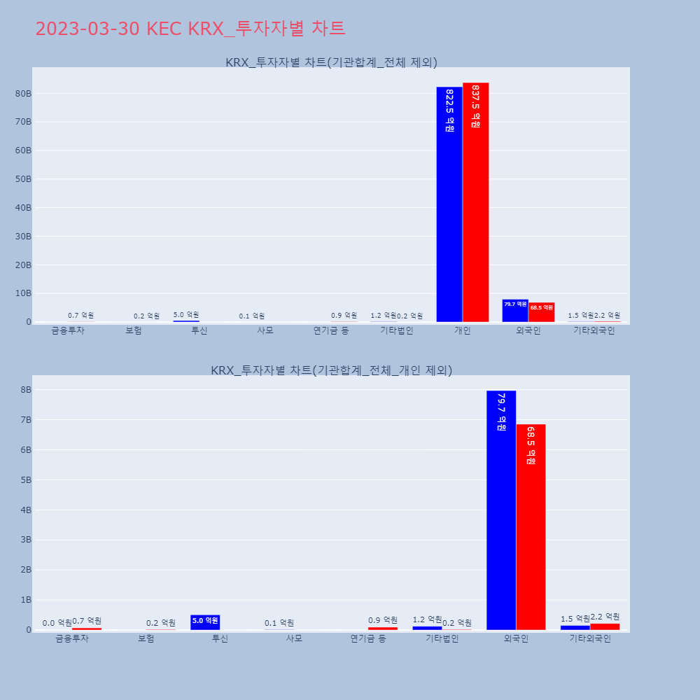 KEC_KRX_투자자별_차트