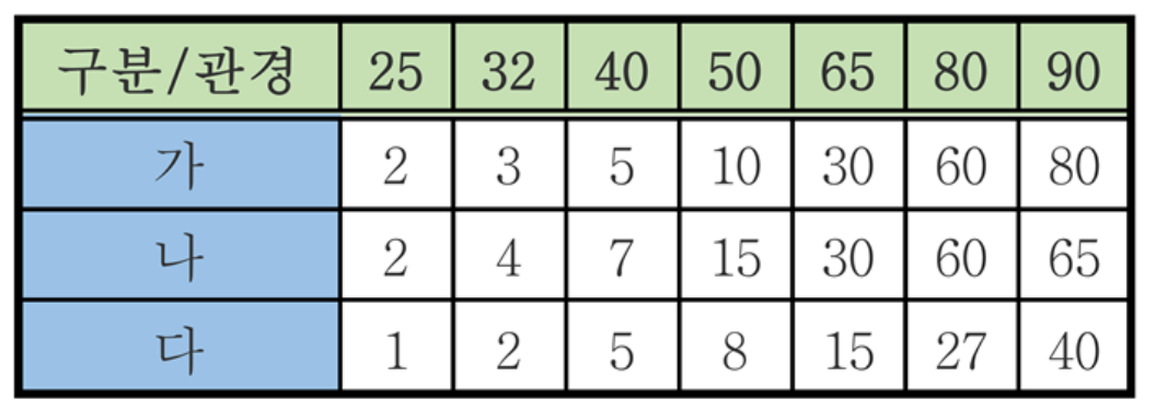 개과천선의 소방 이야기_CPVC 2탄 - CPVC의 화재 시험 방법, 법적 규제(NFTC 103), 관경 선정 기준 및 규격별 Size (Chlorinated Polyvinyl Chloride_염소화폴리염화비닐)