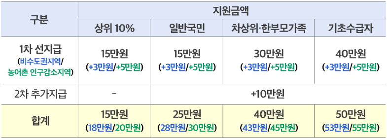 2025년 민생회복 소비쿠폰, 신생아 부모들도 꼭 챙기세요!