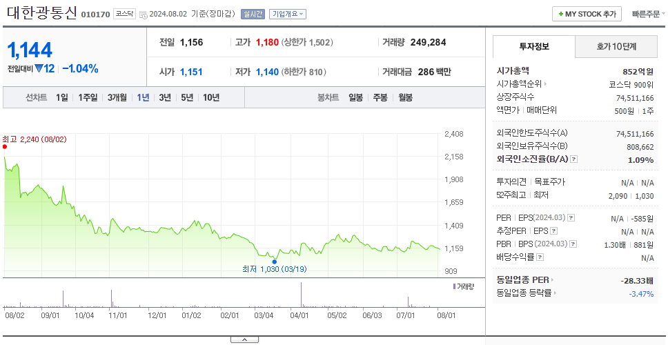 대한광통신_주가