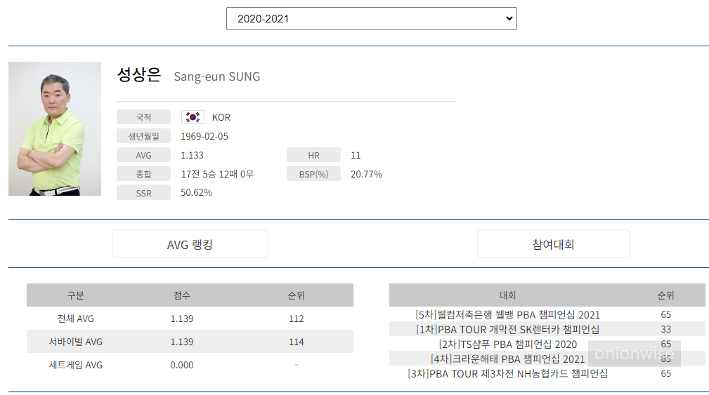 프로당구 2020-21시즌, 성상은 당구선수 프로필
