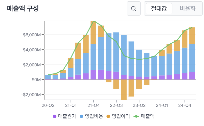 3. 재무제표 분석 핵심 지표 이미지