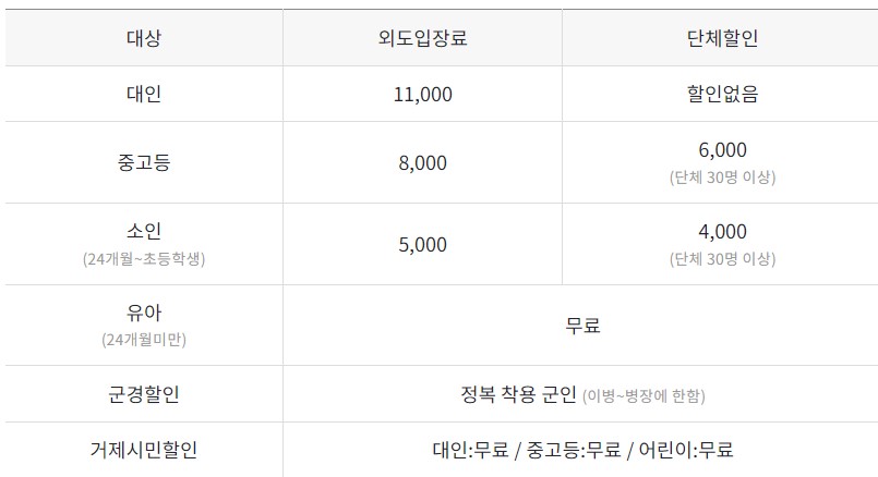 외도-입장료-얼마