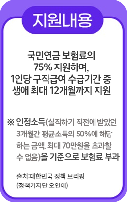 실업크레딧 신청내용