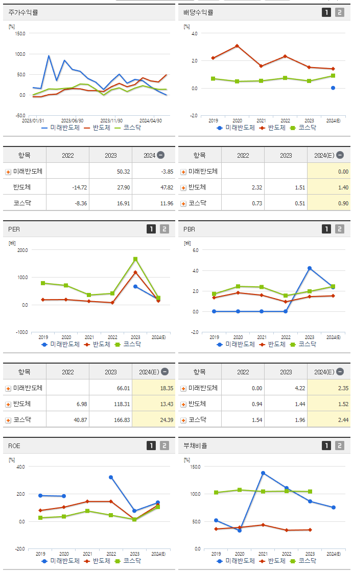 미래반도체_섹터분석
