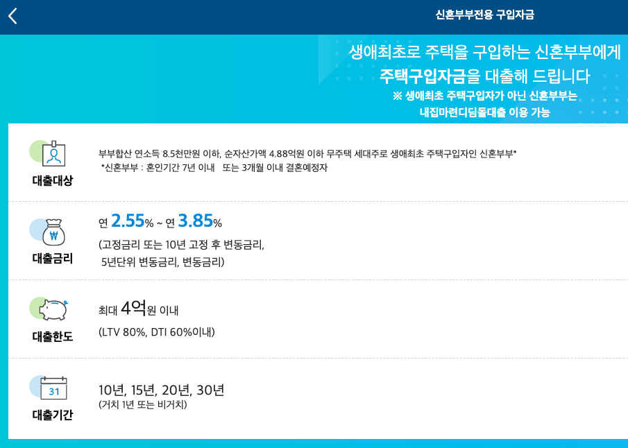 신혼부부 전세자금 대출 신청 방법