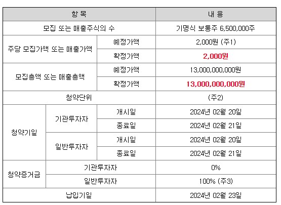 증거금