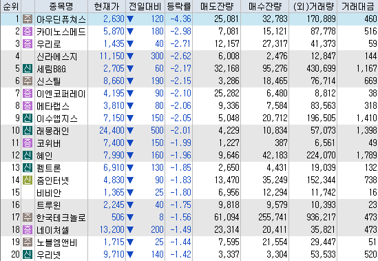 시간외 하락 특징주