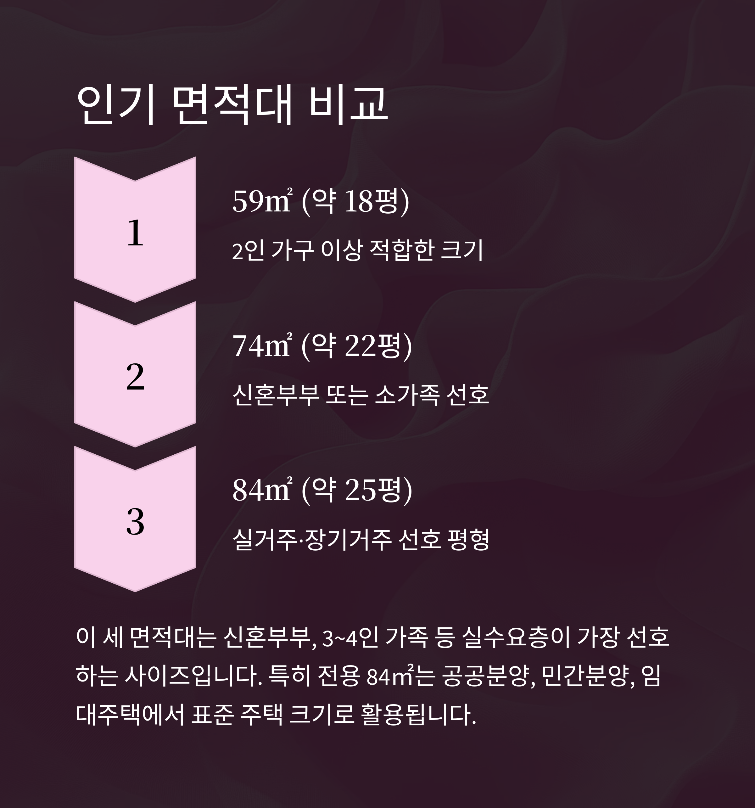 인기면적대비 소형주택