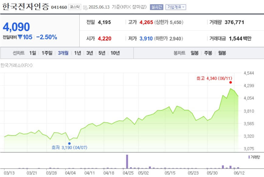 한국전자인증