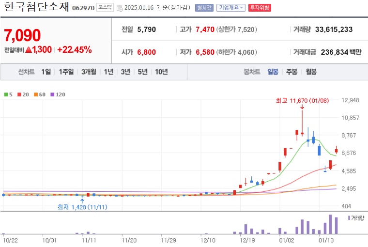 한국첨단소재 주가 (0116)