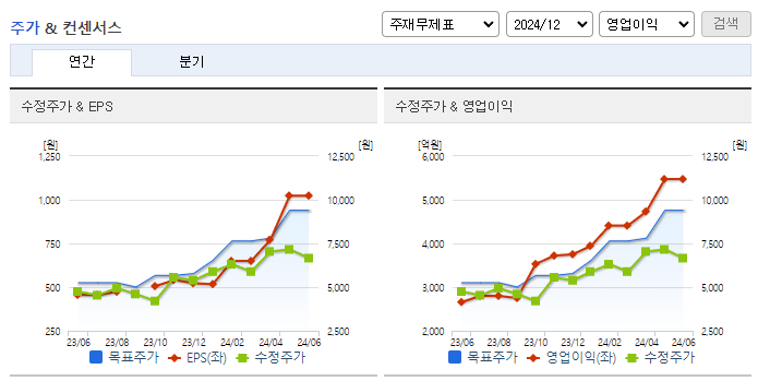 금호타이어_컨센서스