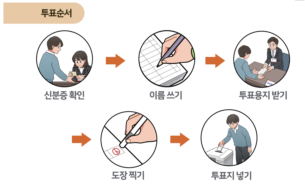 부천시 소사구 대통령선거 사전투표소 투표장소 투표소 위치 투표 방법