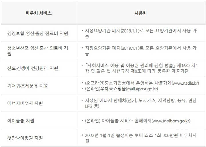 국민행복카드-사용처