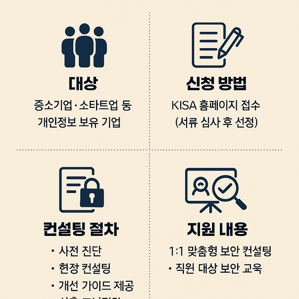 지원 대상 및 주요 혜택