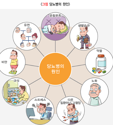 당뇨병 초기증상