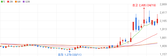 구리-관련주-KBI메탈-주가