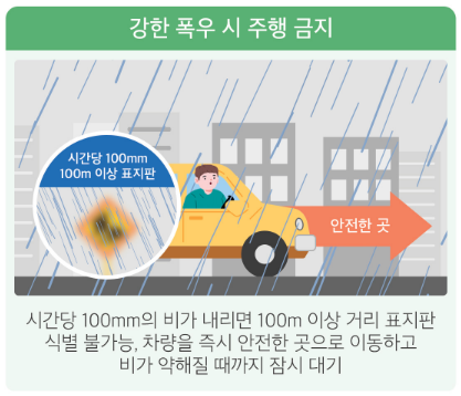 강한 폭우 시 주행 금지
