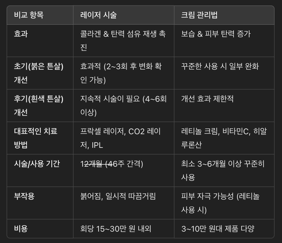 물광주사 vs 샤넬주사 차이점 비교